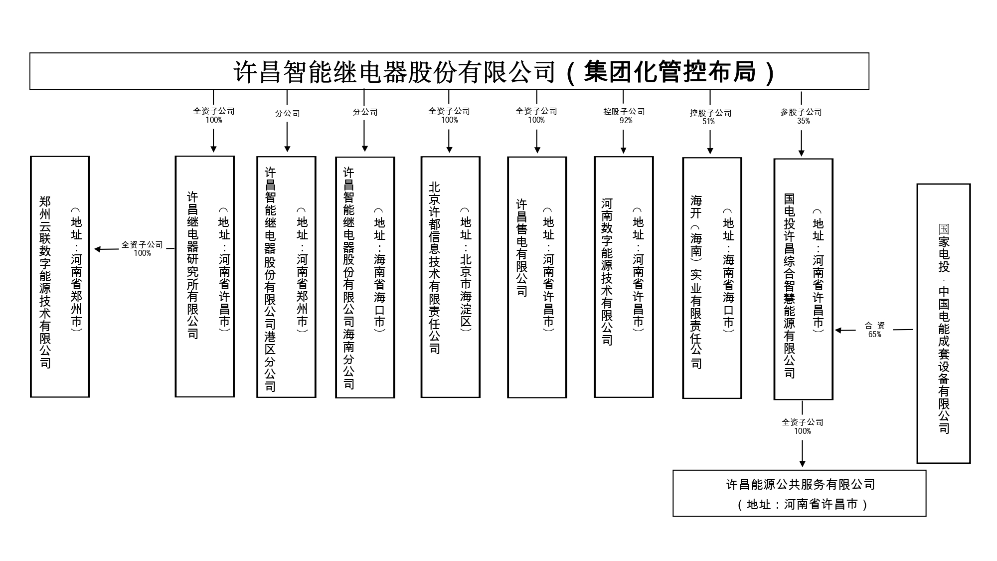 20240522股权关系图_page-0001 - 副本.jpg